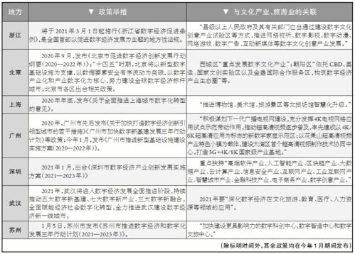 数字经济新赛道上文化产业机遇 数字文化创意内容应用服务的蓝海